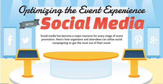 Infografik: Social Media im Eventmanagement 