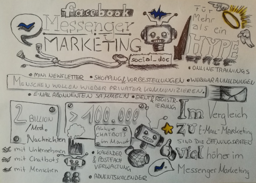 Sketchnotes von Stephanie A. Kowalski zur Session "Messenger Marketing"